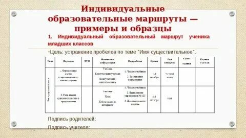 Индивидуальный образовательный маршрут 2 младшей группе