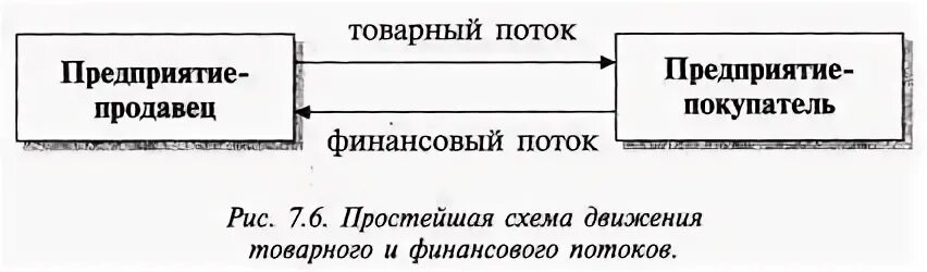 Товарный движутся