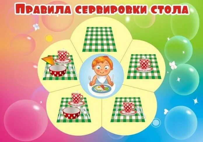 Схема дежурства в детском. Алгоритм накрытия на стол в детском саду. алгоритм сервировки стола. алгоритм сервировки стола для детей. алгоритм дежурства в детском саду.