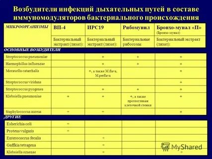 Какие антибиотики при бактериальной инфекции