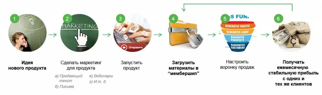Как сделать сайт основным. Как сделать сайт основным