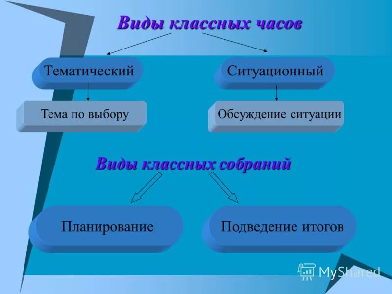 Методика классного часа. Виды классного часа. Виды классных часов. Типы классных часов. Основные виды классных часов.