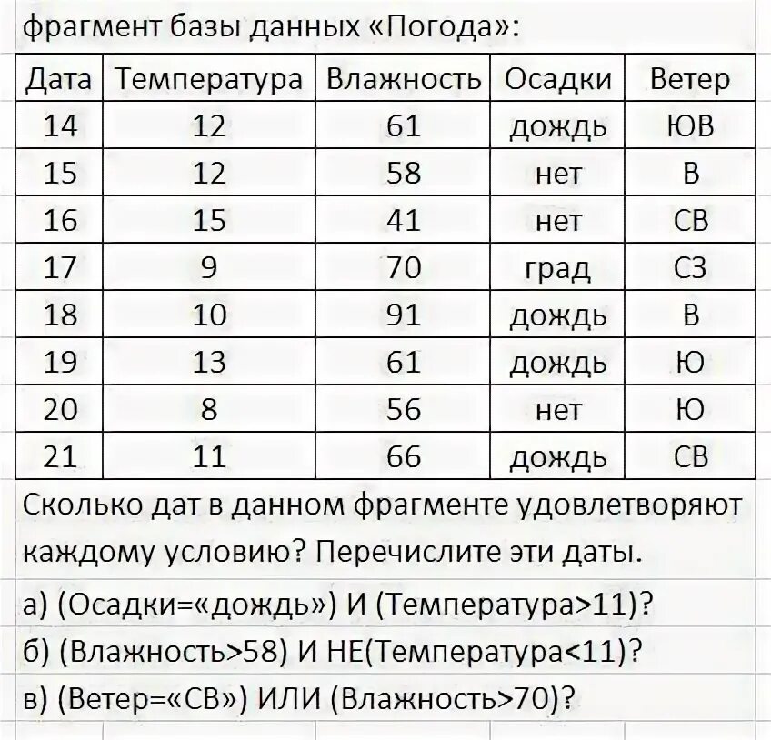 Сколько надо на 5 по информатике. Сколько Дата. Ответы Информатика 22.06.22. Таблица по информатике название страны.