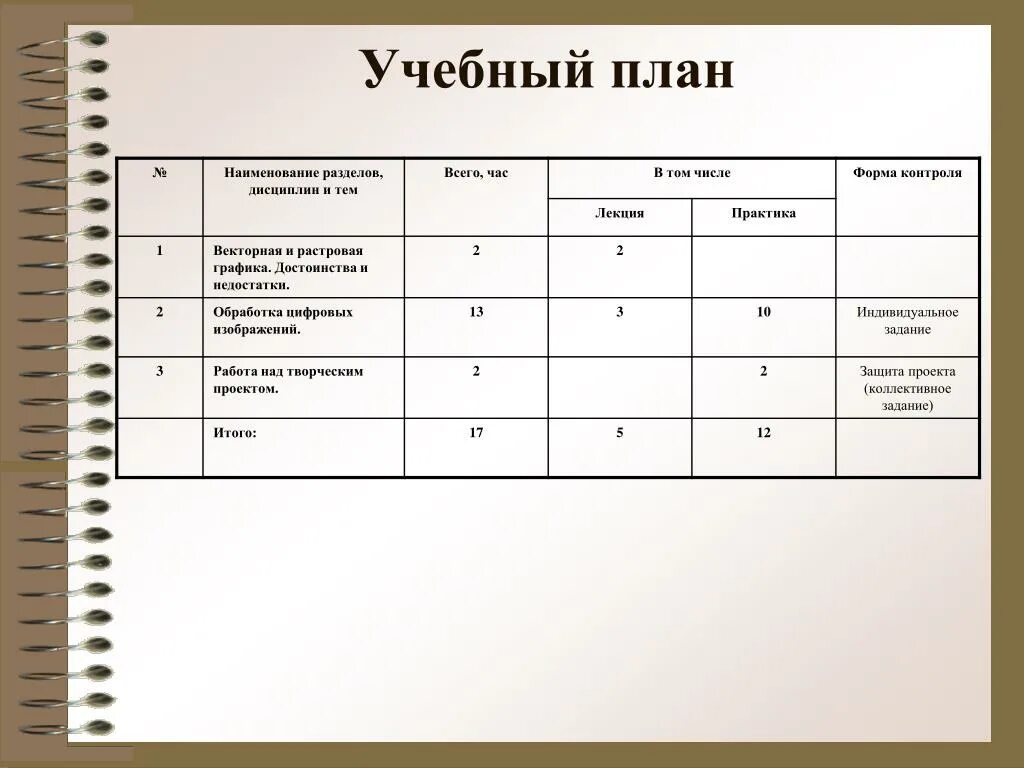 Учебный план. Учебный план точка роста. Наименование учебного плана. Наименование разделов тем.