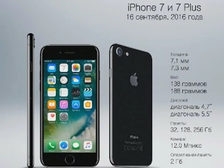 Сколько стоит айфон в красноярске. Айфон 7 в мегафоне. Сколько стоит айфон. Айфон 12 МЕГАФОН. Сколько будет стоить восьмой iphone.