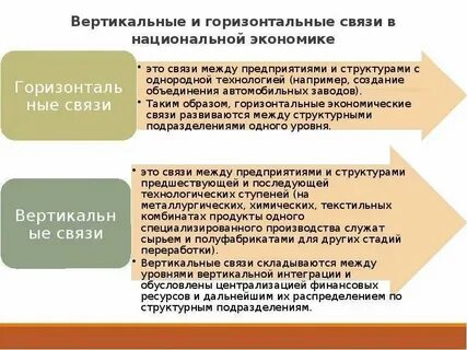 Горизонтальные связи возникают
