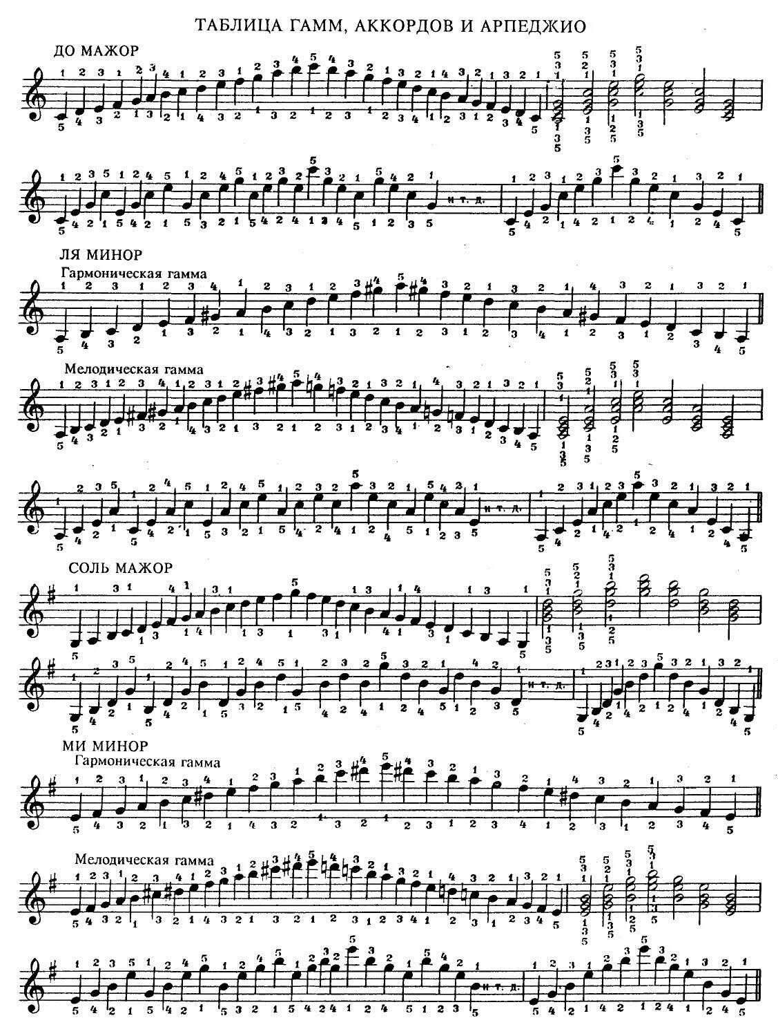 Гамма ре бемоль мажор. Гамма соль мажор арпеджио. Ля диез минор гамма. Соль минор гамма гамма. Гамма соль минор арпеджио.