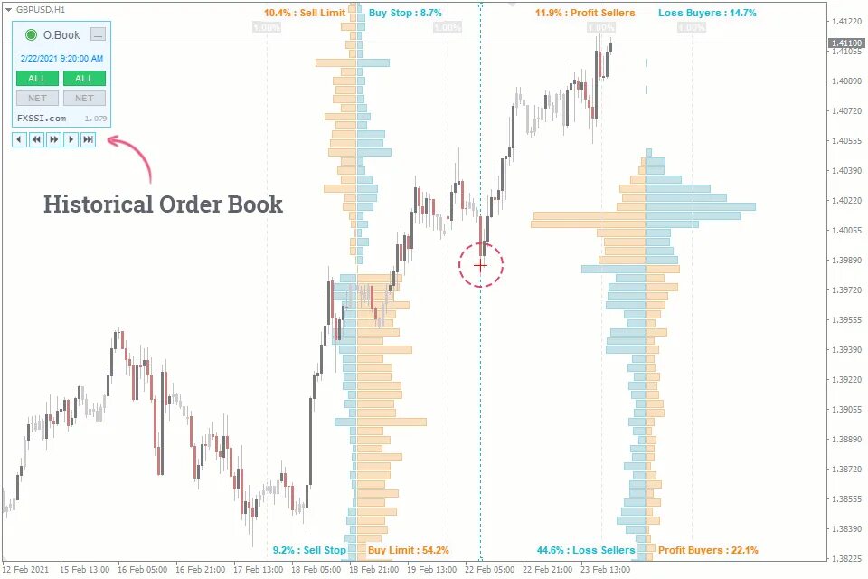 Extend order. OANDA индикатор мт4. Round Levels для мт4 индикатор. FXSSI индикаторы. FXSSI индикаторы СПБ.