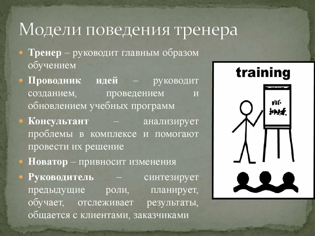Кодекс поведения тренера. Модели поведения. Культура поведения тренера. Поведенческое моделирование это.