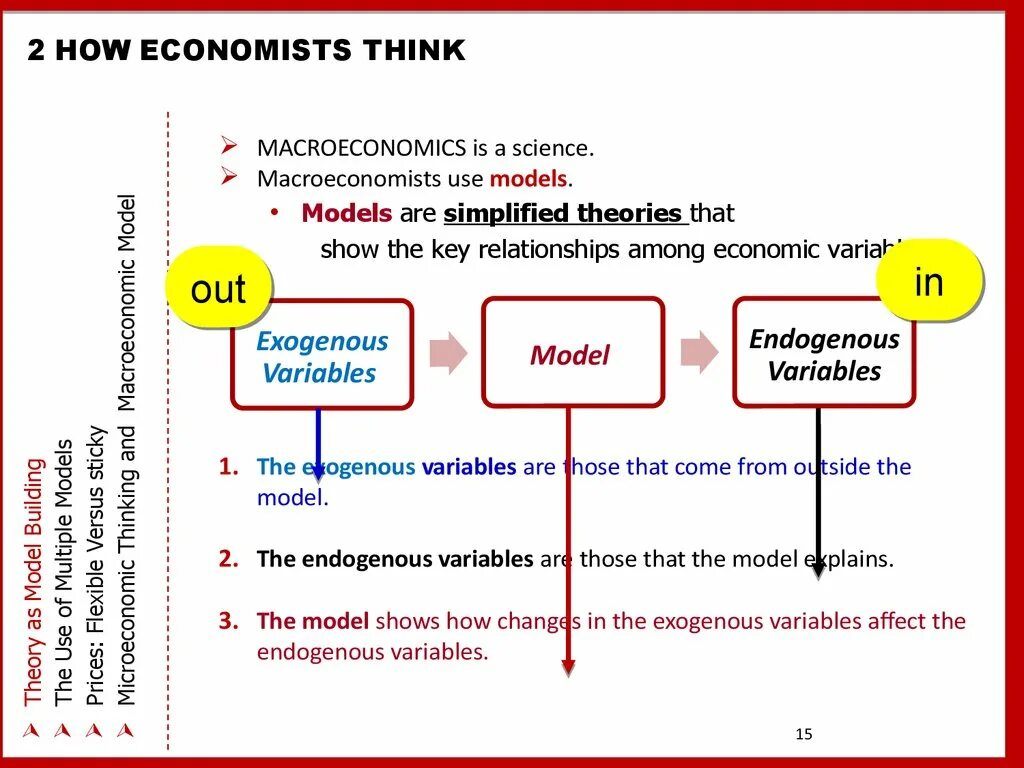 The science of thinking