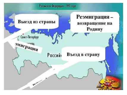 Эмигранты и иммигранты это