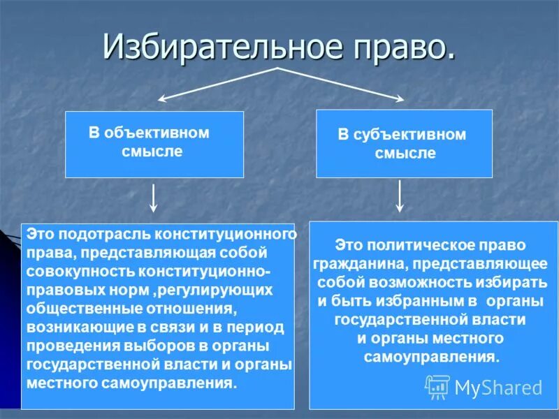 Какие избирательные