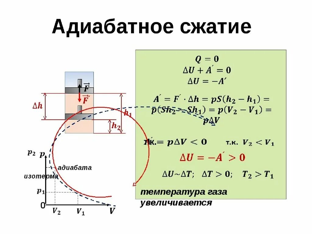 Адиабатный процесс расширение и сжатие. Адиабатный процесс сжатия газа. Адиабатическое расширение и сжатие газа. Адиабатное сжатие идеального газа. Адиабатическая работа сжатия газа