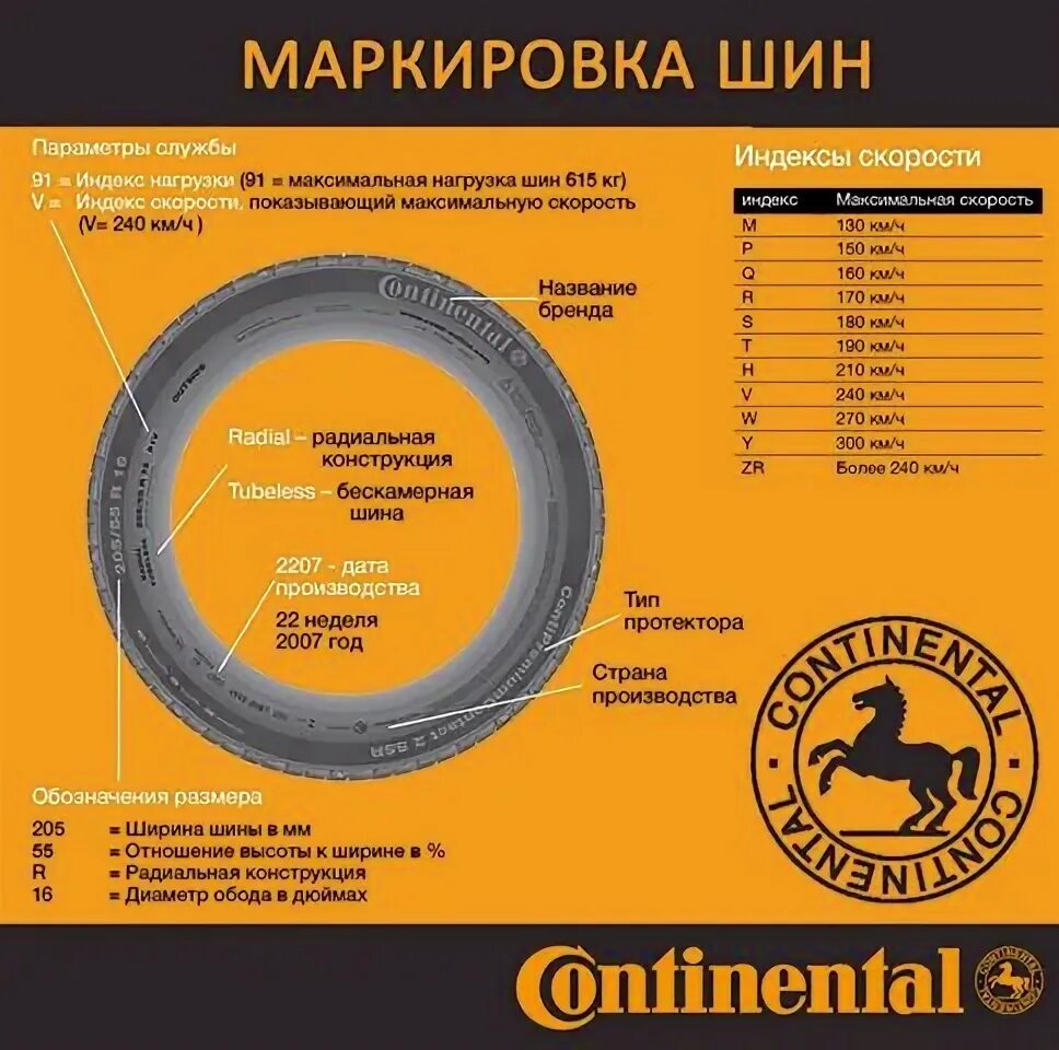 Пример маркировки шин. Маркировка шин. маркировка резины. обозначения на шинах. маркировка резины на авто.