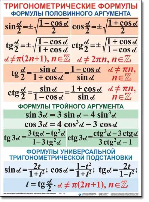 основные тригонометрические формулы