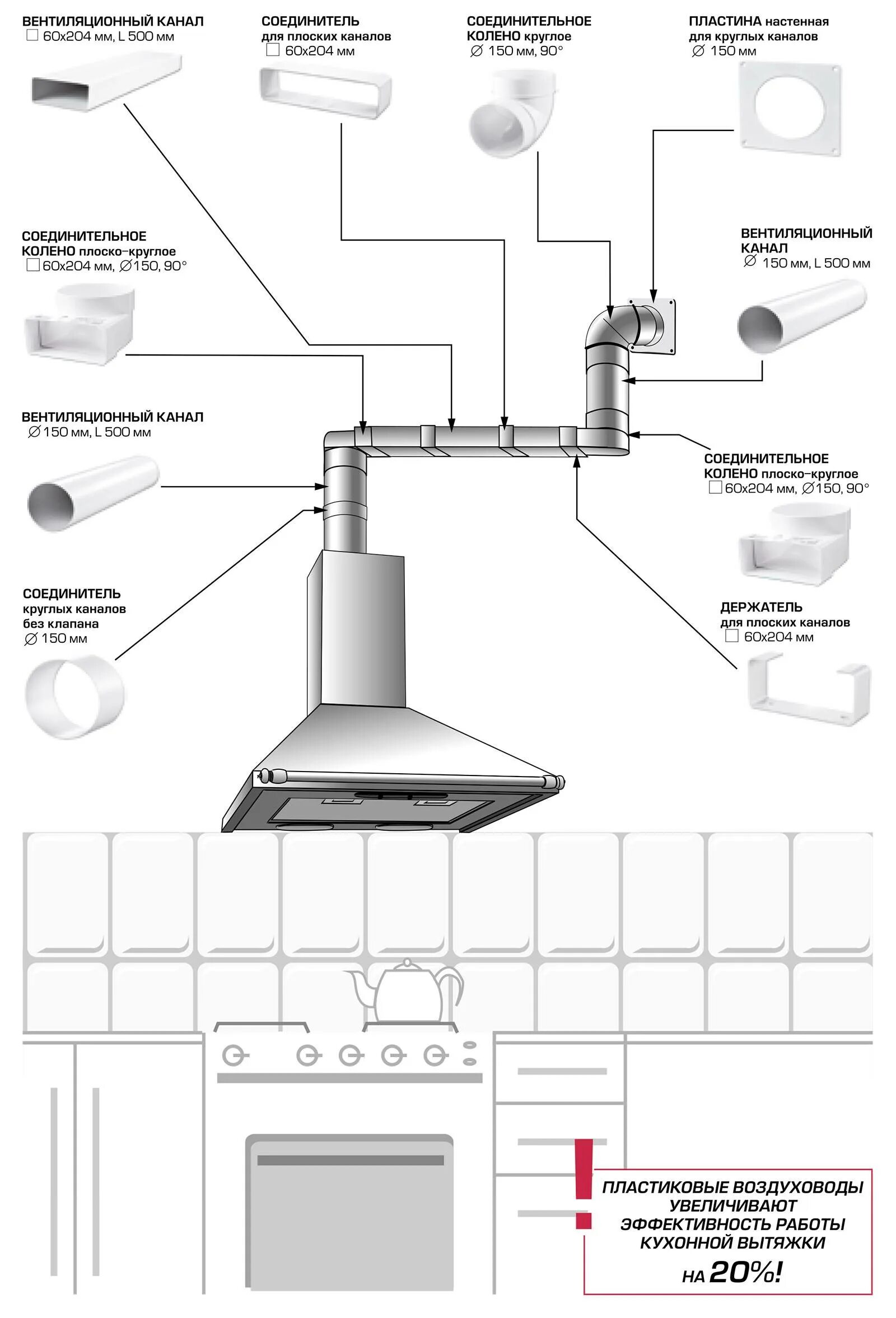 Вытяжки закон. Схема подключения монтажа кухонной вытяжки. Кухонные вытяжки с подключением к вентиляции схема. Схема сборки воздуховода для вытяжки. Вытяжка цилиндрическая схема подключения.