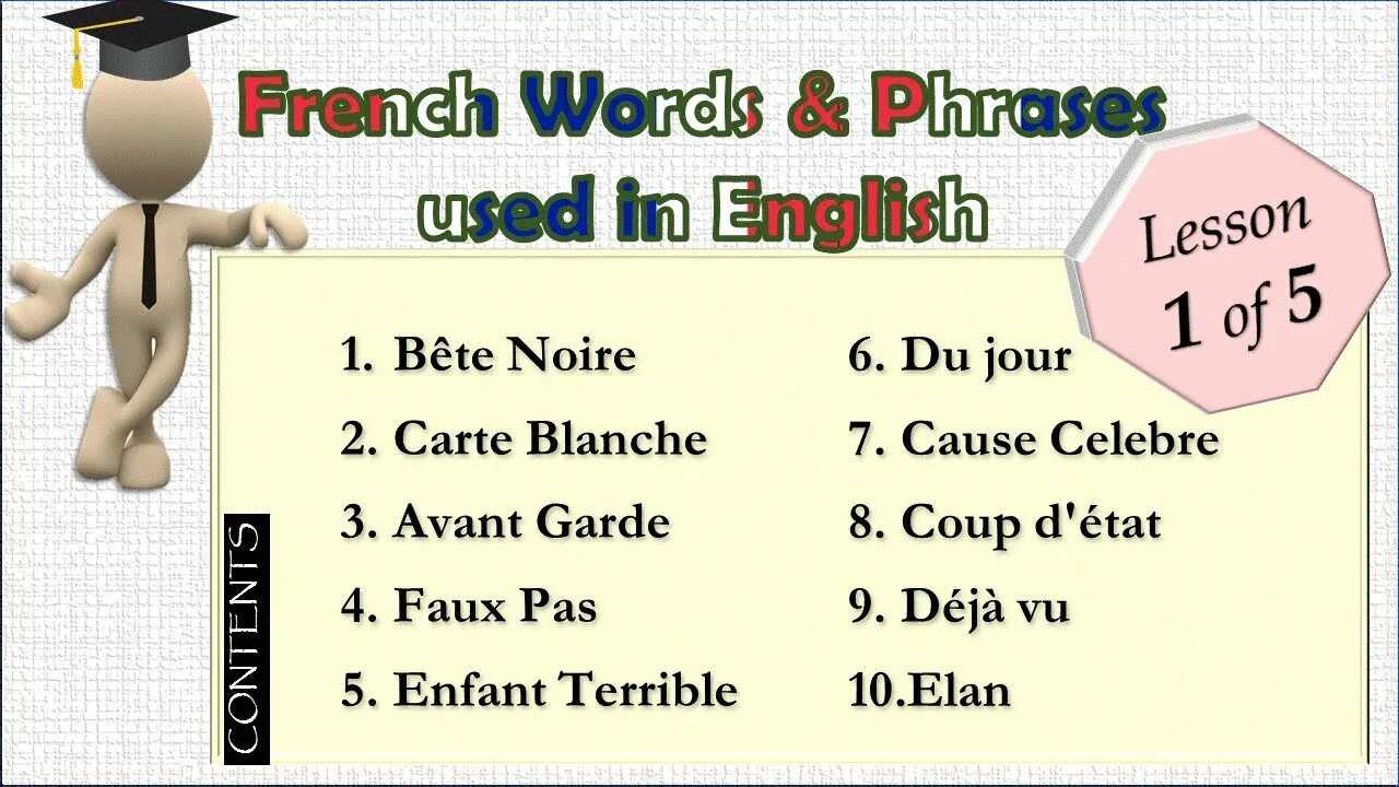 Your english french. French Words in English. French Basic Words. French loanwords in English. French loan Words in English.