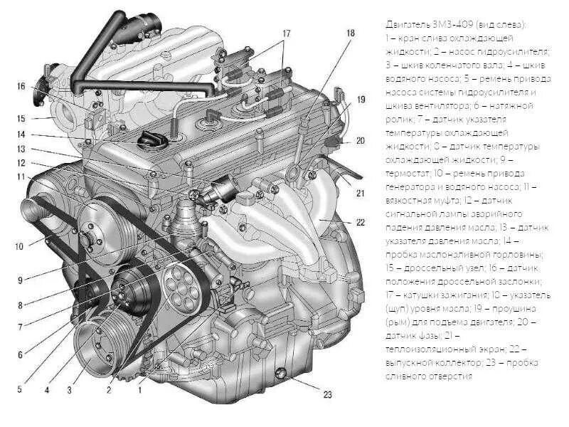 Схема ремней уаз 409. УАЗ 409 двигатель инжектор. Двигатель ЗМЗ 409 евро 4. УАЗ Буханка 409 двигатель. УАЗ Буханка двигатель 409 инжектор.