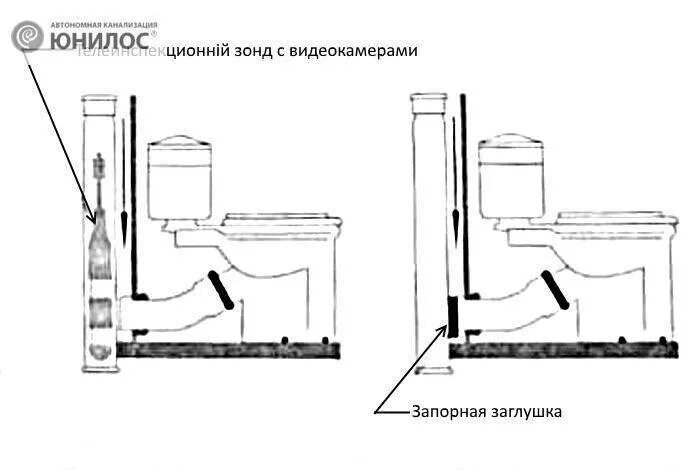 Устанавливаем заглушку на канализацию. Оборудование для снятие заглушек с канализации. схема монтажа заглушки на канализацию. как работает заглушка на канализацию.