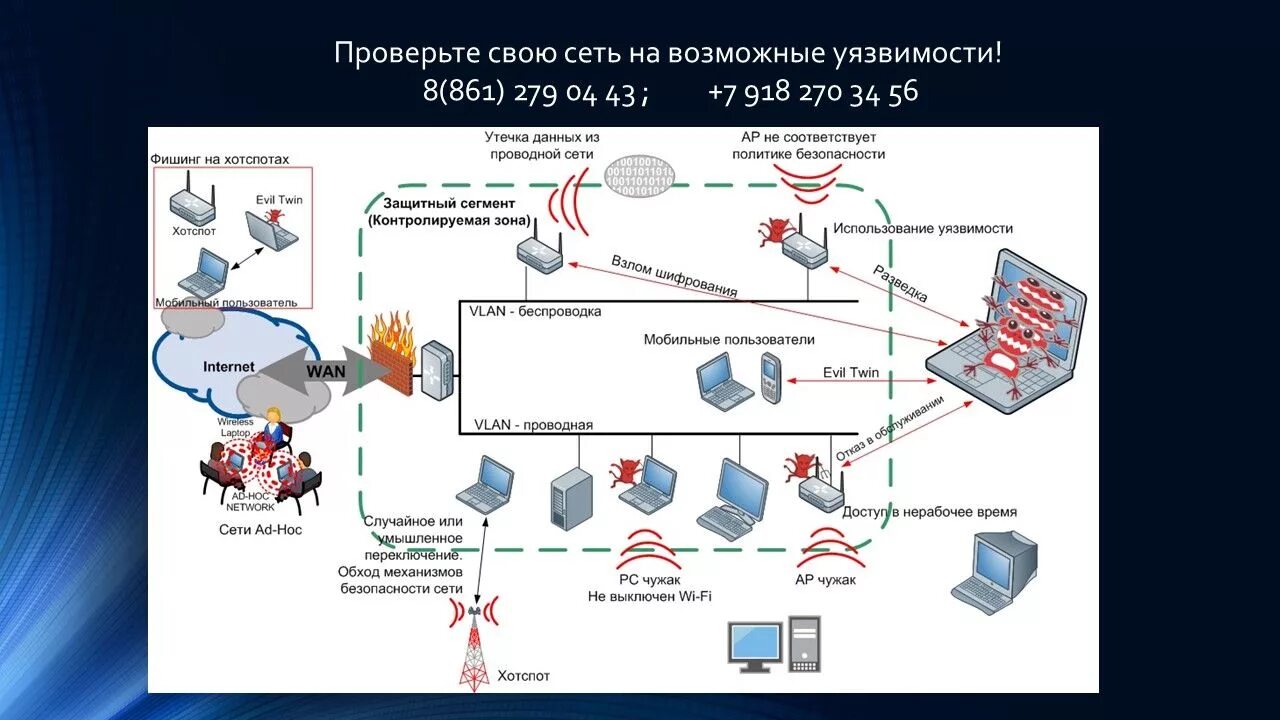 Систему защиты данных в сети. Схема безопасности сети. корпоративная сеть. способы защиты информации в лвс. безопасность локальной сети предприятия.