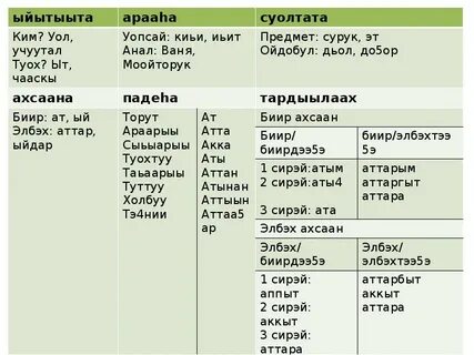 Тыл уот