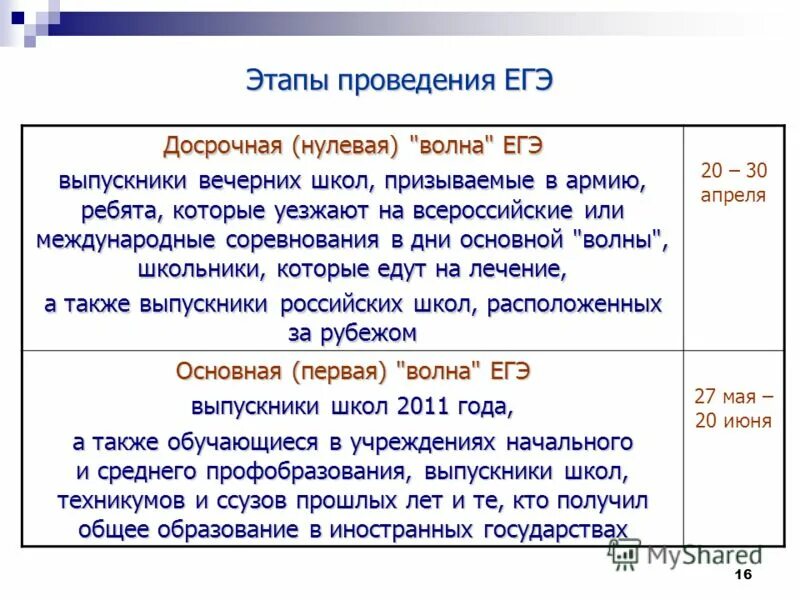 пересдача егэ 2022 математика профильный. как это досрочная волна егэ. вебинар к 21 заданию егэ русский. нулевое егэ. досрочный егэ.