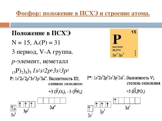 Валентные электроны номер группы. Положение элемента в периодической системе Менделеева фосфор. Строение атома химического элемента фосфора. Схема строения атома фосфора. Схема электронного строения атома фосфора.