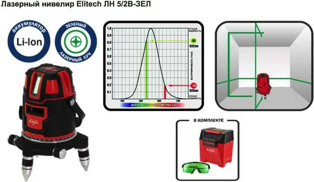 Нивелир Elitech ЛН 5. Лазерный уровень Elitech ЛН 5/2в зел. Лазерный нивелир ЛН 10 ортогонали. Лазерный нивелир 5/4в Elitech.