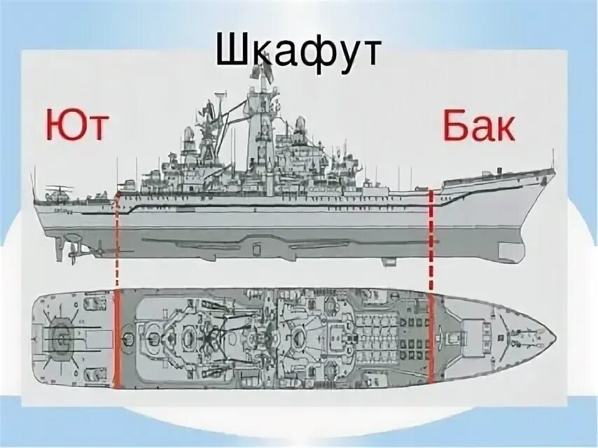 Баковые на бак ютовые на ют. Баковые на бак ютовые на ют. Ютовым на ют баковым на бак. Ют на судне. Баковые на бак ютовые на ют.
