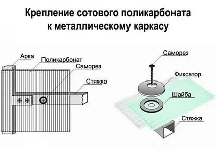 Монтаж поликарбоната на металлический