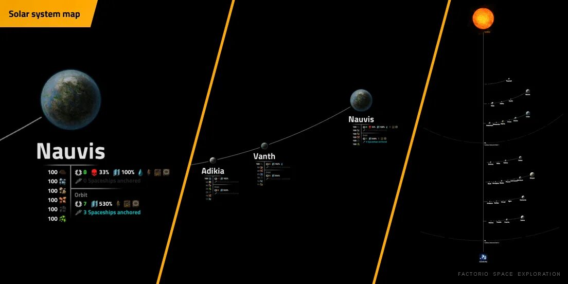 Solar system map. Factorio Space Exploration планеты. Factorio Mods Space Exploration. Factorio Space Exploration карта. Factorio Mega Map.