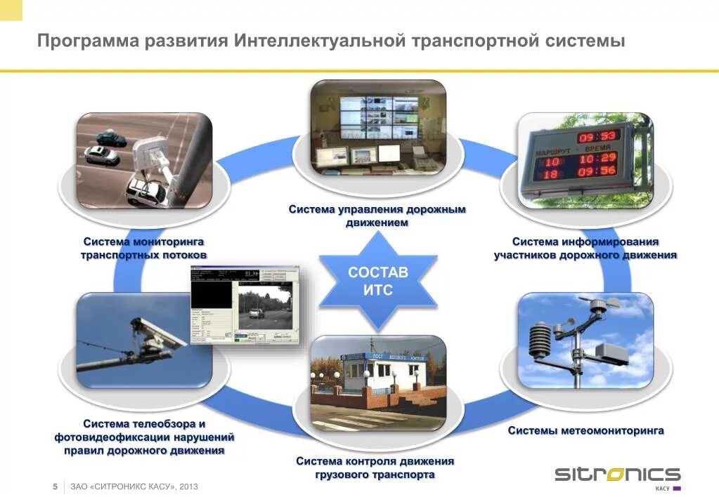 Наличие интеллектуальный. Подсистема контроля соблюдения ПДД И контроля транспорта. Интеллектуальные транспортные системы. Интеллектуальные системы управления на транспорте. Внедрение интеллектуальной транспортной системы.