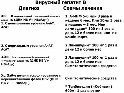 Острый гепатит с клинические рекомендации тест нмо