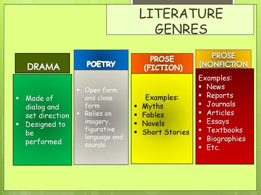 Жанры литературы на английском. Жанры книг на английском. Жанры Книн на англ. Литературные Жанры на английском. Types of lessons