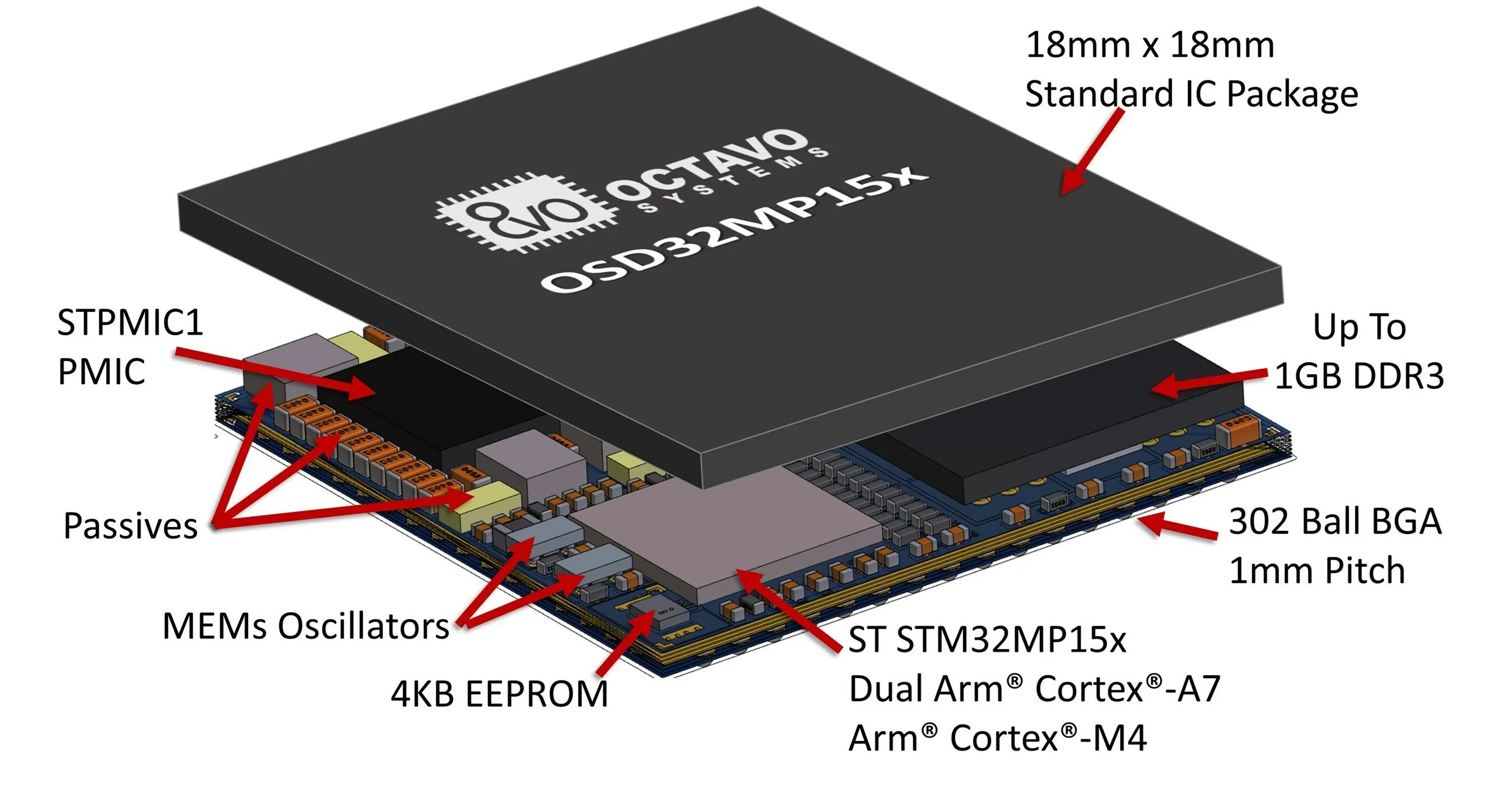 System in package. System in package SIP. EEPROM stm32. Микропроцессор Cortex STM. 32mp15.