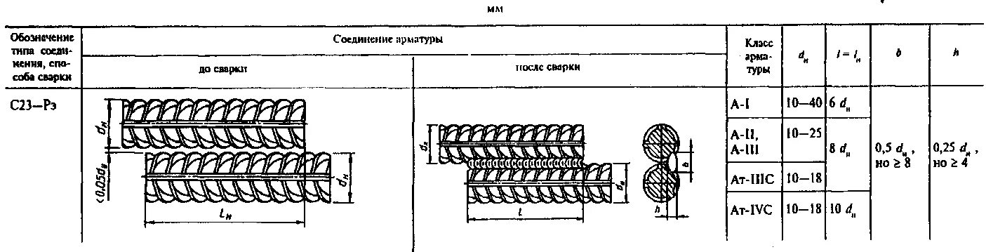 Размеры арматуры 20. Нахлест арматуры при стыковке сваркой. сварные соединения арматуры внахлестку. сварное соединение арматуры внахлест. соединение арматуры внахлёст сваркой.