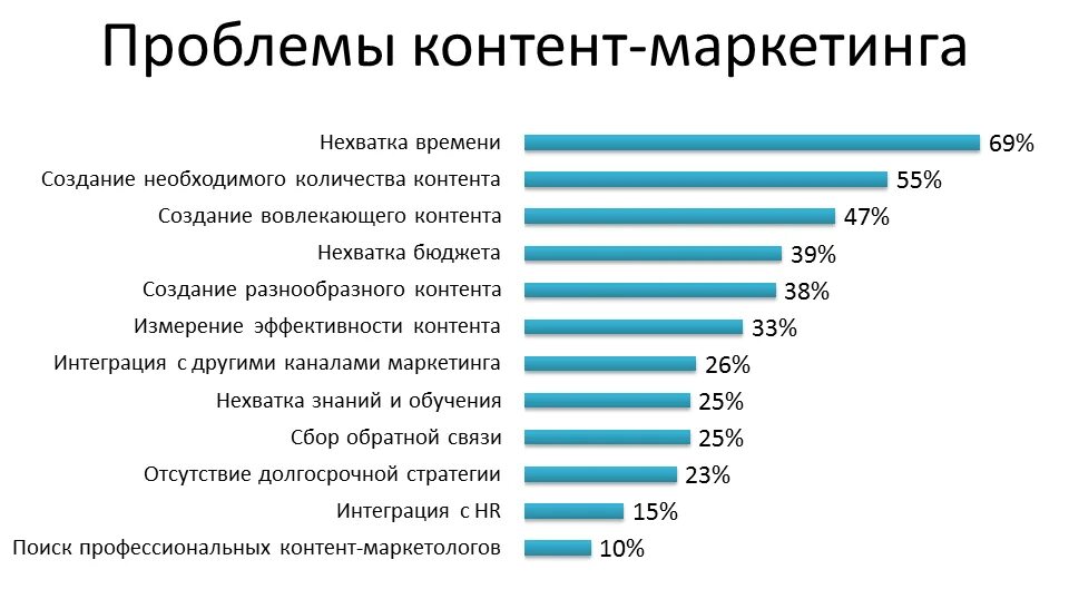 Контент маркетинг. Цели контент маркетинга. Проблемы контент маркетинга. Контент маркетинг примеры. К контент маркетингу не относится