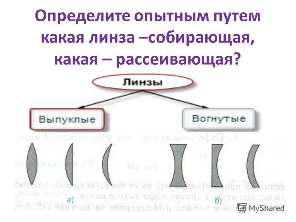 Какая линза встречается по дороге в черемушки