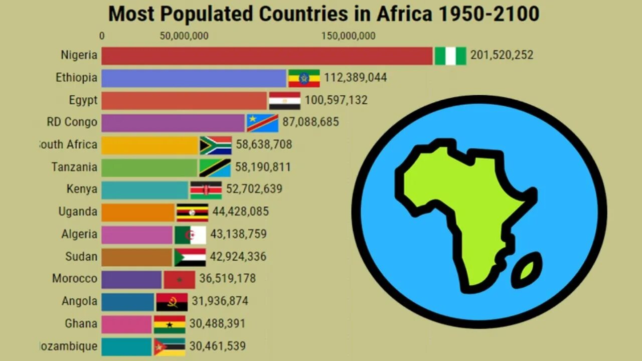 World population country. Most populated Countries in Africa. Most populous Country in Africa. Country population. Population in 1950.