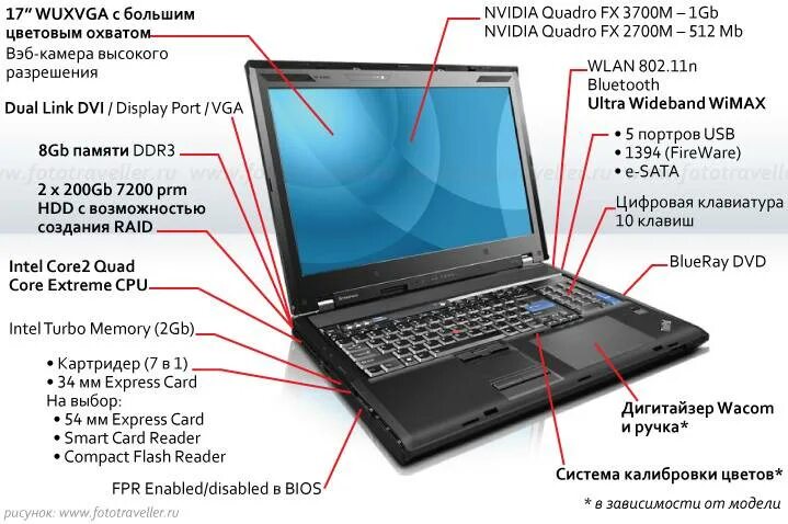 Почему ноутбук плохо работает. Строение ноутбука acer внешнее. строение ноутбука asus внешнее. составные части ноутбука acer. из чего состоит ноутбук леново.