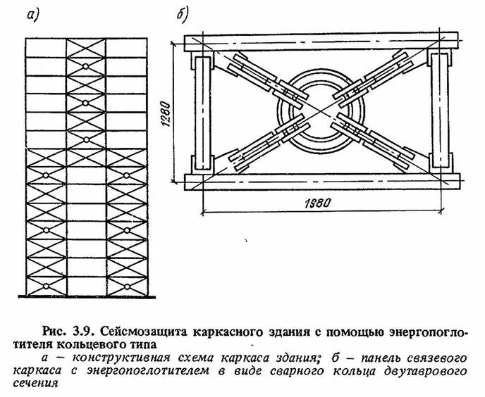 Сейсмозащита зданий и сооружений. Сейсмозащита зданий гибкий фундамент. Резинометаллические опоры для сейсмоизоляции зданий. Конструктивные схемы сейсмостойких зданий.