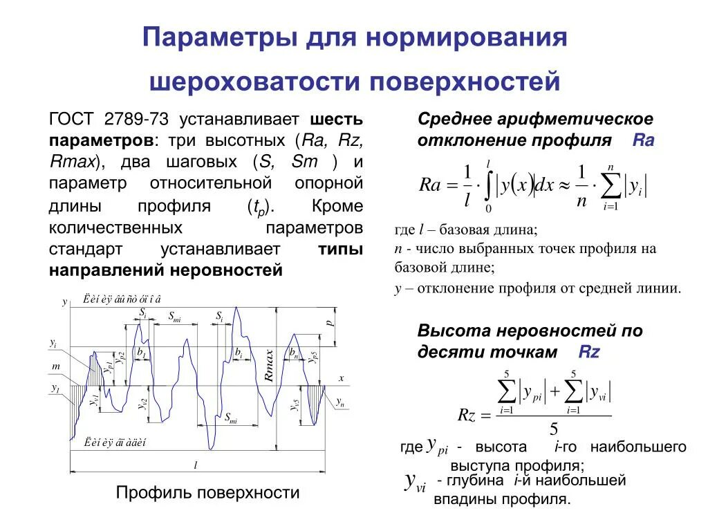 Формула расчета шероховатости поверхности. Назовите параметры оценки шероховатости поверхности. Вертикальные параметры шероховатости. Шероховатость поверхности ra и RZ понятия. 2789