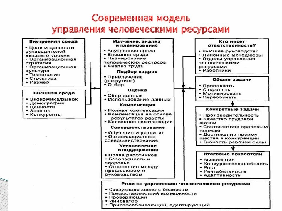 Управление человеческими ресурсами. Модели управления человеческими ресурсами. Управление человеческими ресурсами презентация. Менеджмент управление человеческими ресурсами. Теории управления человеческими ресурсами