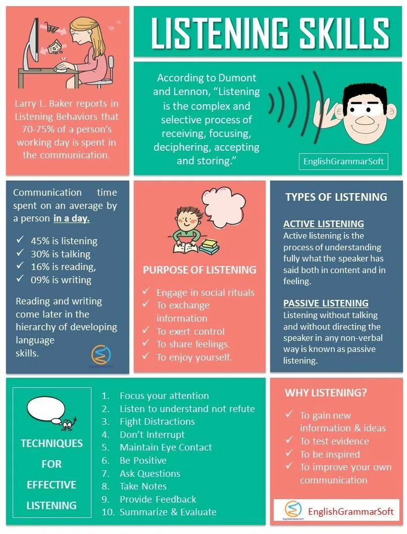 Developing listening skills. Аудирование инглиш. How to improve listening skills. Listening skills org. Listening skills.
