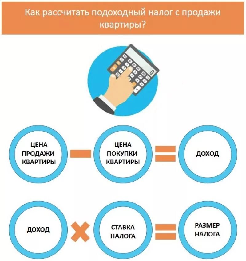 Налог при продаже квартиры. Налоги при продаже. Налог платится при продаже квартиры?. Налог при продаже имущества. Разница с продажи квартиры налог