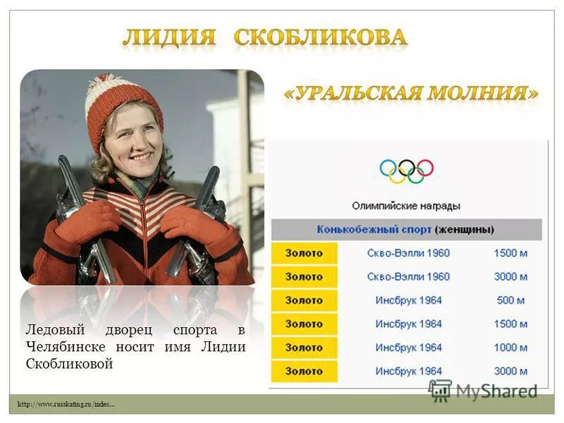 скобликова лидия павловна златоуст. скобликова лидия павловна. спортивное сооружение носящее имя лидии павловны скобликовой. лидия скобликова олимпийская чемпионка. лидия скобликова шестикратная олимпийская.