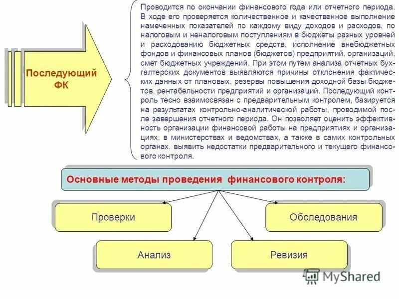 Периоды финансовой отчетности. Финансовый период. Финансовый период. Внешняя проверка отчета. В конце финансового года.