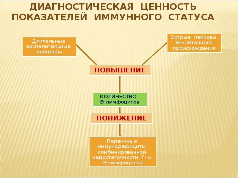 Факторы статуса личности. Иммунный статус иммунитет. Иммунный статус презентация. Показатели иммунного статуса. Реакции иммунитета в оценке иммунного статуса.