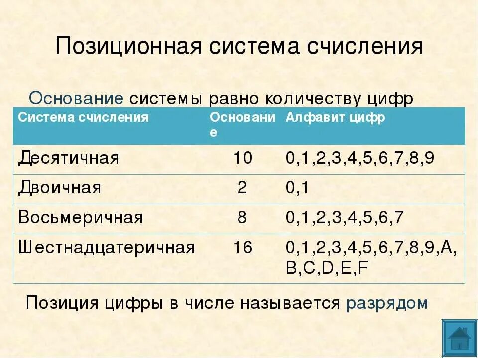 Основание позиционной системы счисления равно количеству цифр. Позиционные системы счисления. основание системы счисления. десятичная позиционная система счисления. позиционные системы счисления таблица.