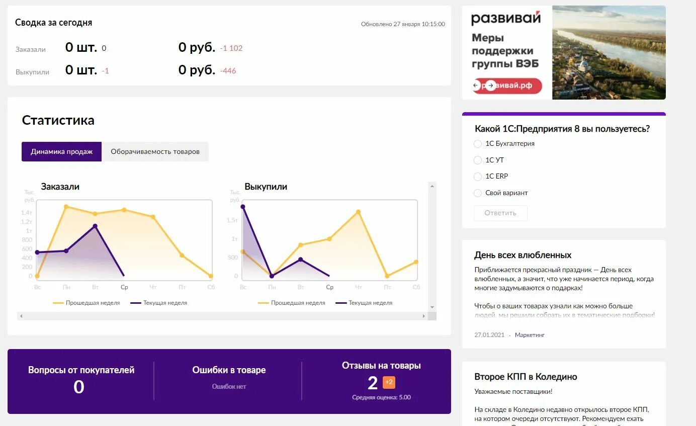 Купить отзывы валберис цена. Статистика продаж вайлдберриз. Аналитика вайлдберриз. Отчет по продажам вайлдберриз. График аналитики вайлдберриз.